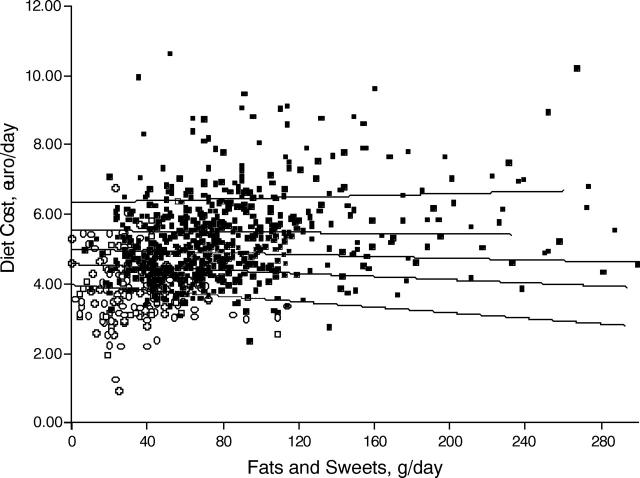 FIGURE 2—