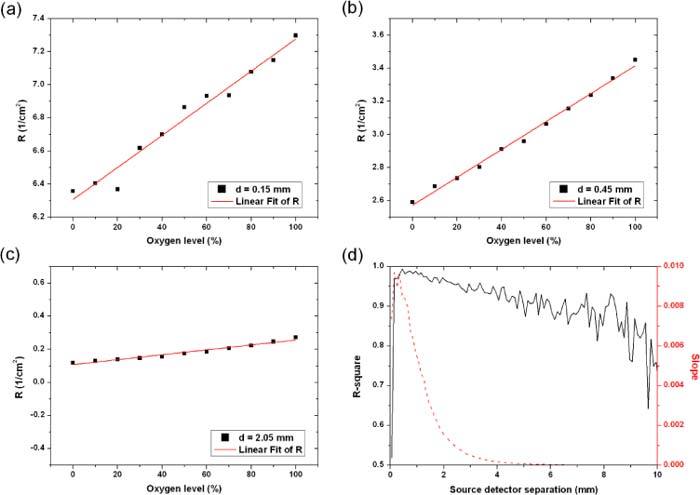 Fig. 11