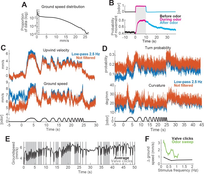 Figure 3—figure supplement 1.