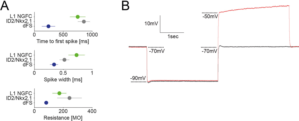 Extended Data Fig. 5 |