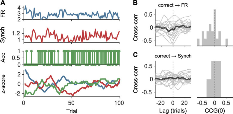 Figure 3—figure supplement 4.