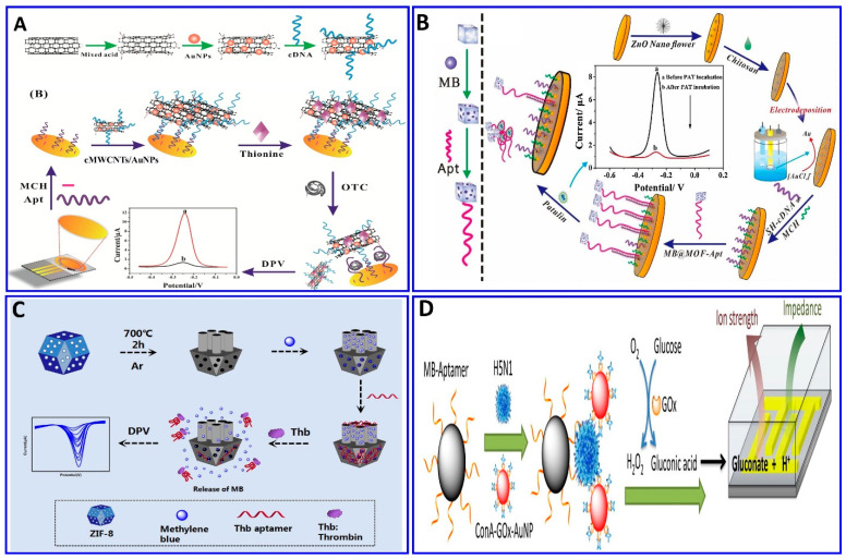 Figure 10