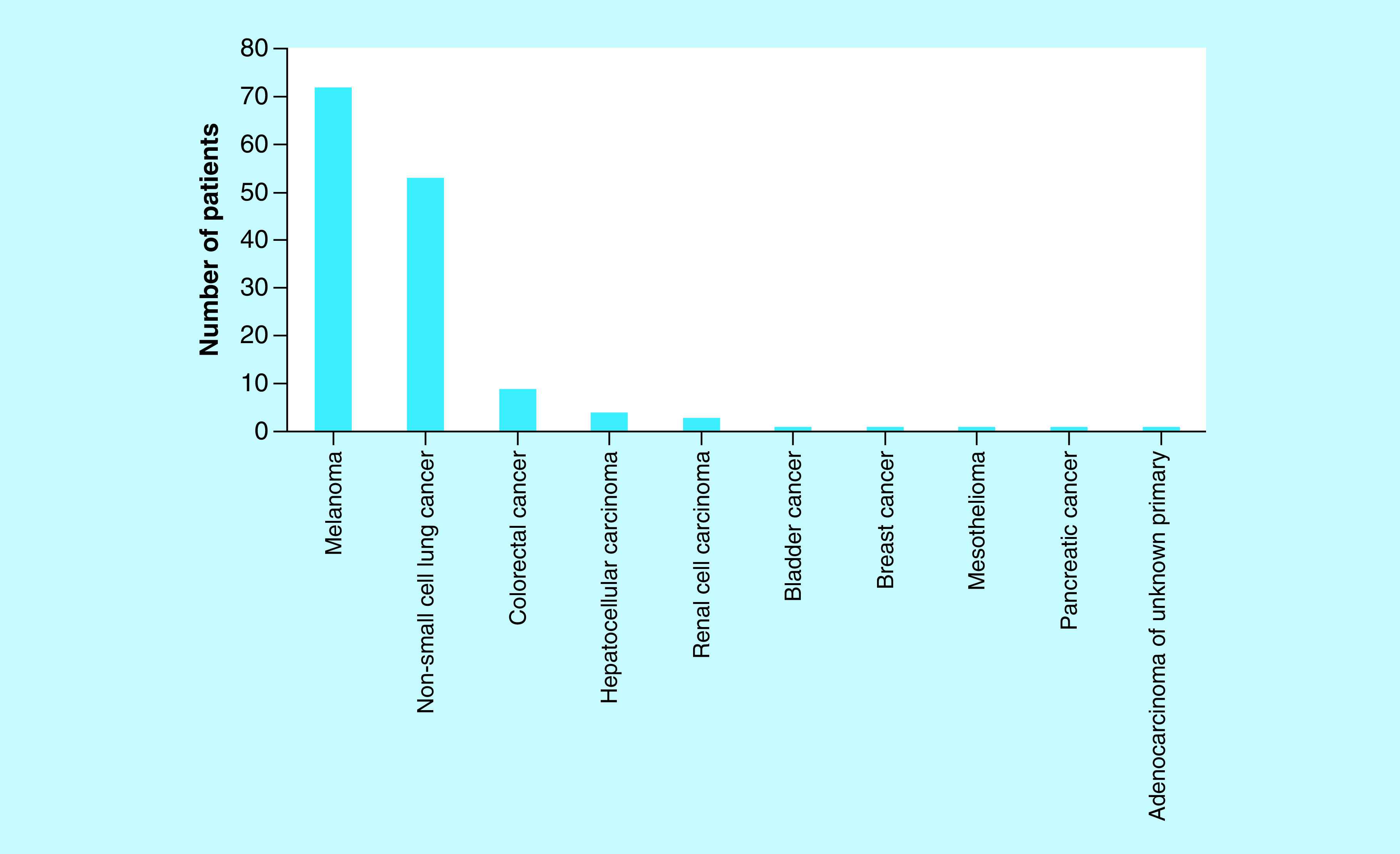 Figure 1. 