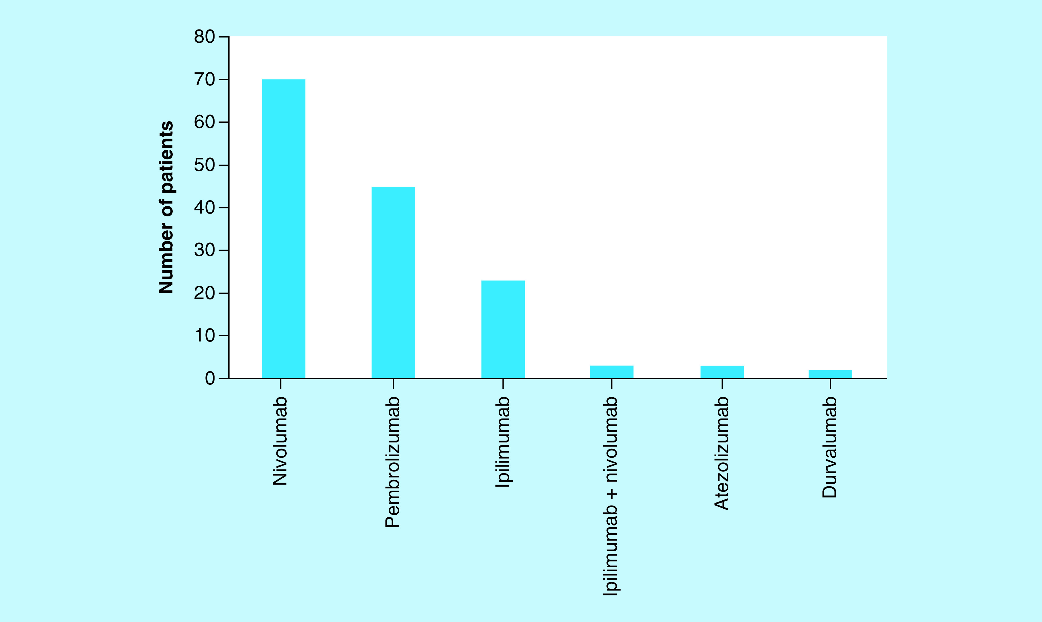 Figure 2. 