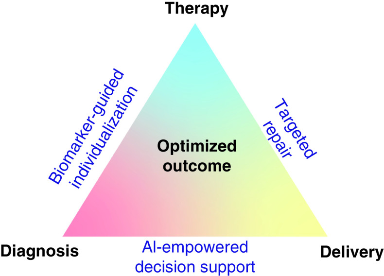 Figure 5. 