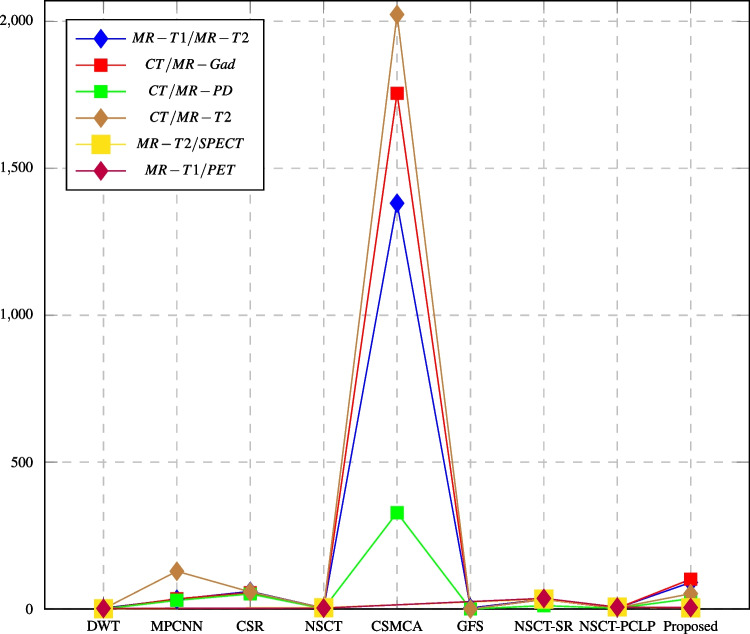 Fig. 17