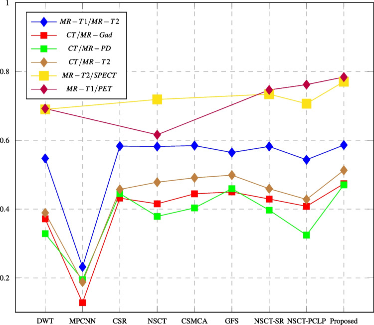 Fig. 13