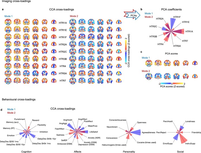 Extended Data Fig. 4