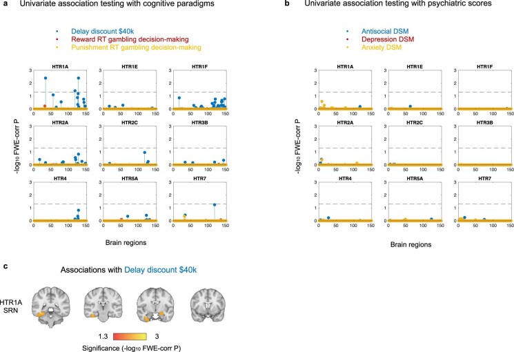 Extended Data Fig. 5