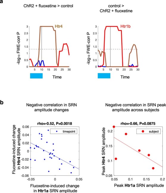 Extended Data Fig. 3