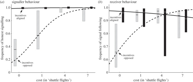 Figure 2.