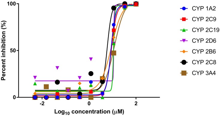 Fig 4