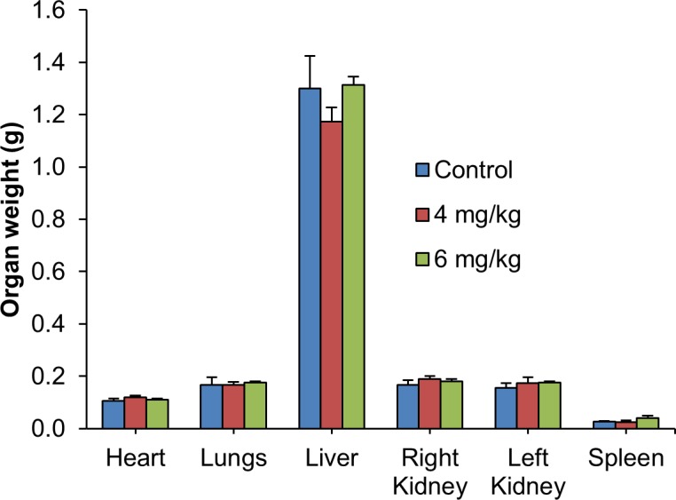 Fig 6