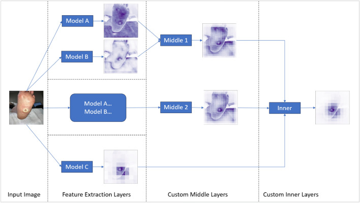 Figure 11