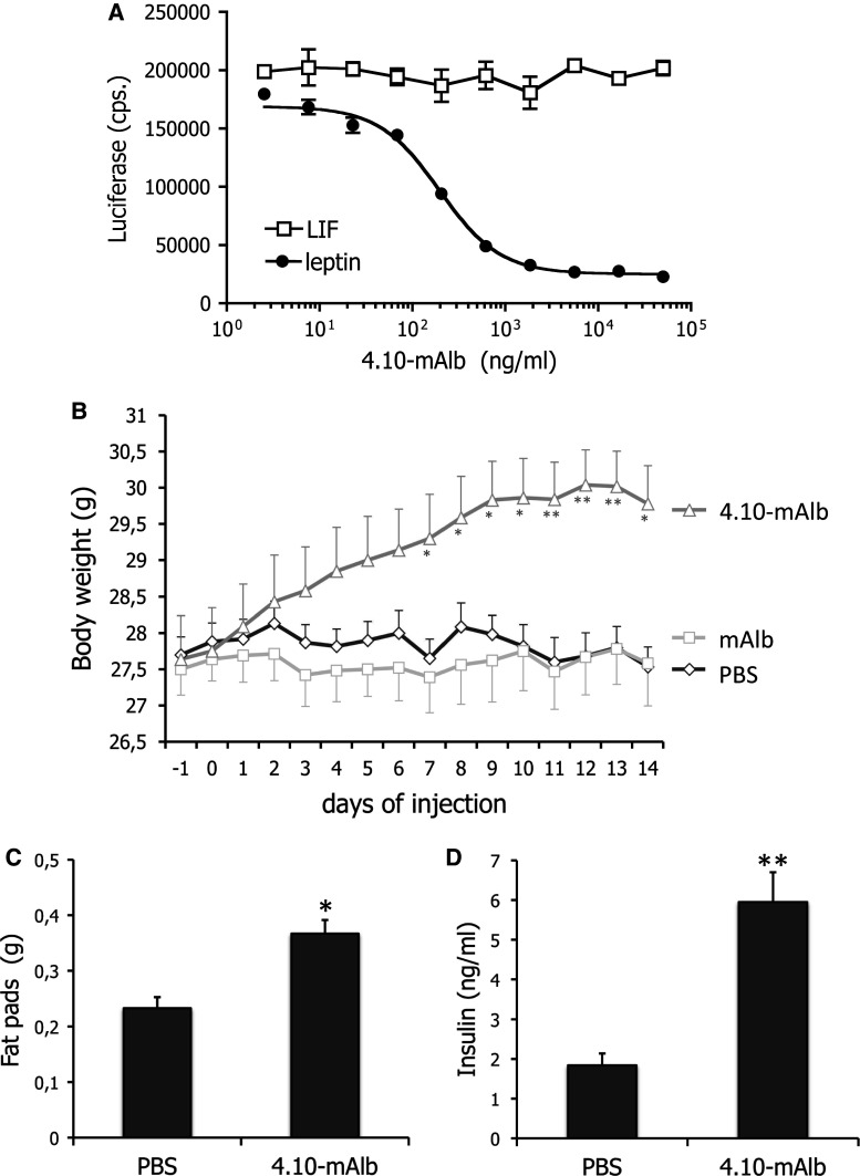 Fig. 4