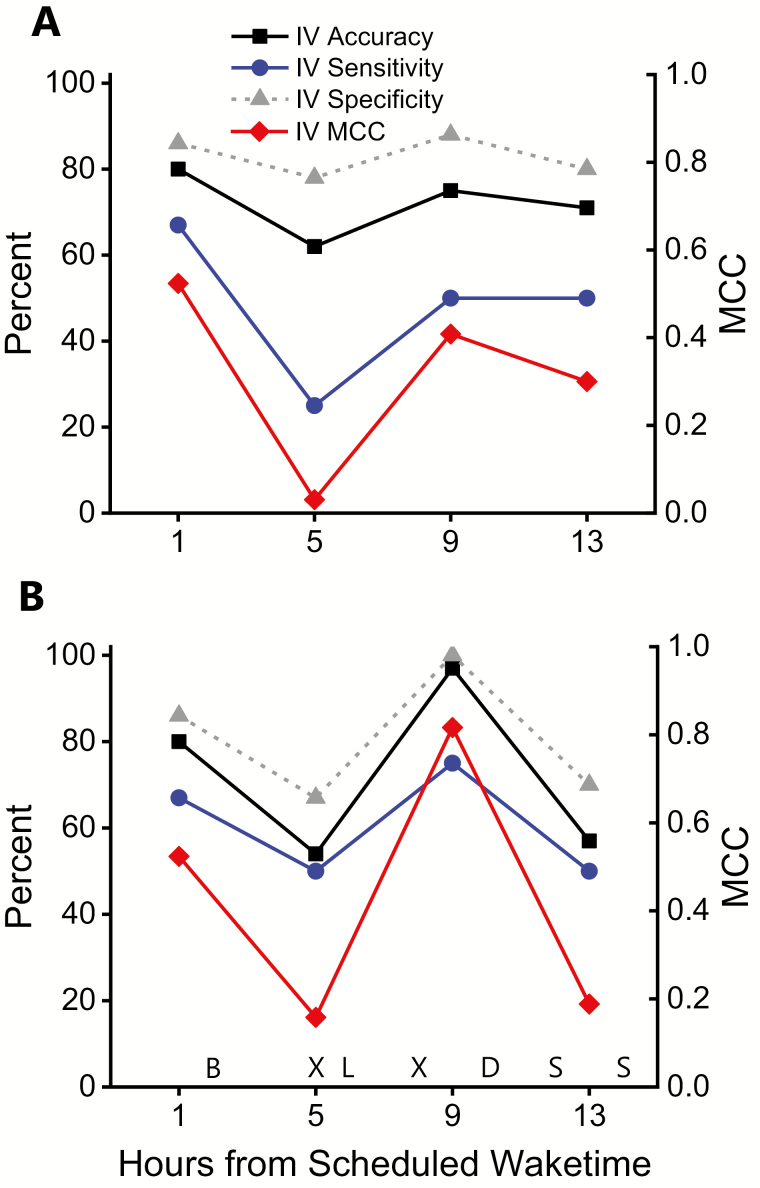 Figure 3.