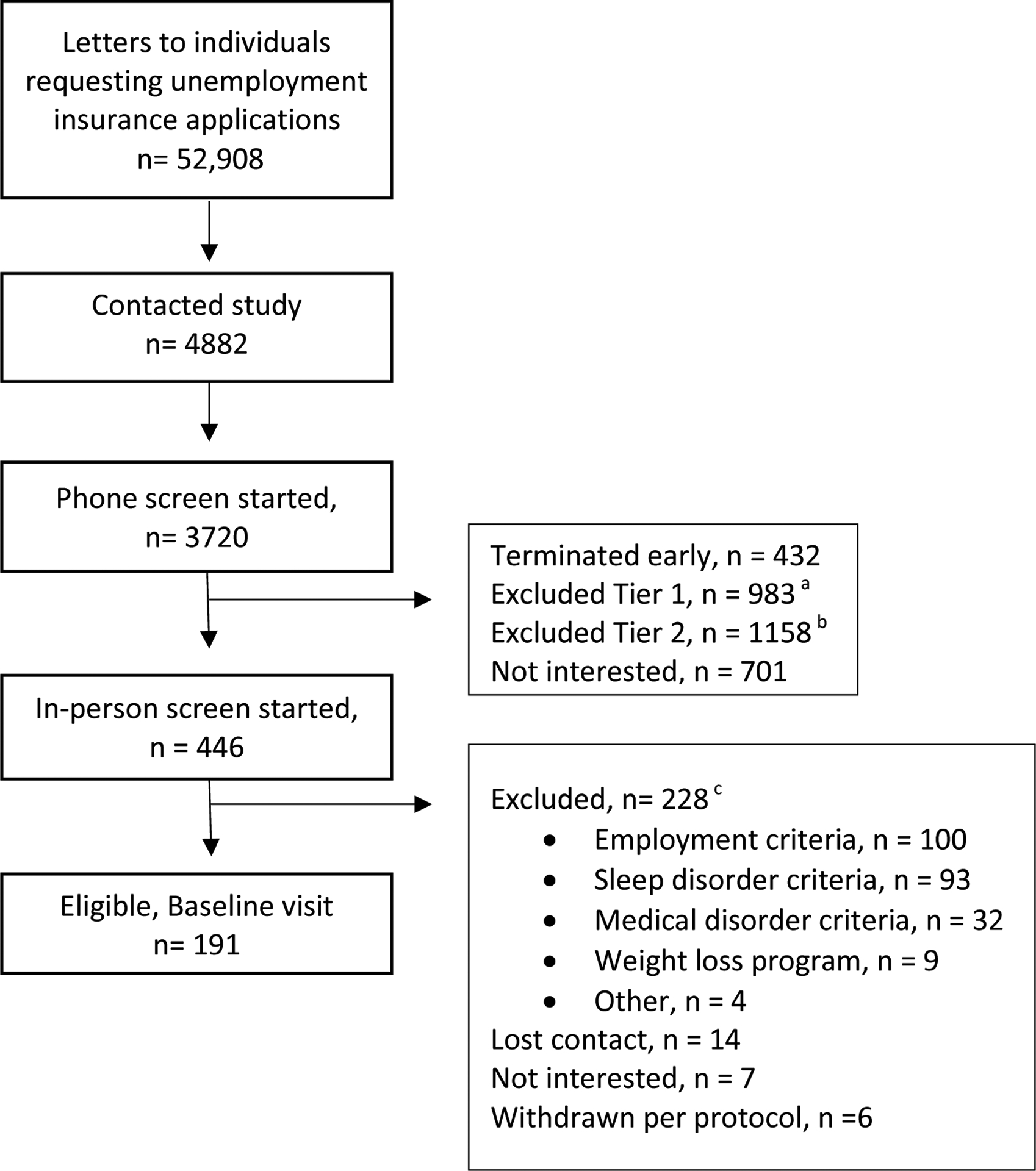Figure 1,