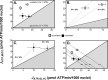 Fig 7