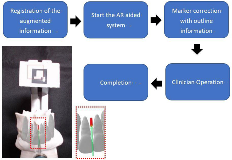 Figure 3