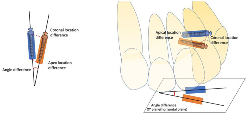 Figure 4