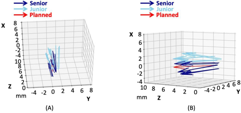 Figure 5