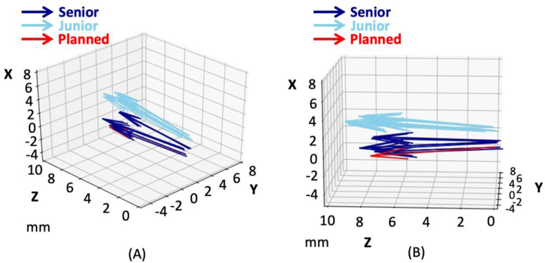 Figure 6