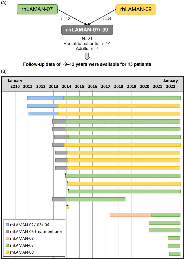 FIGURE 1