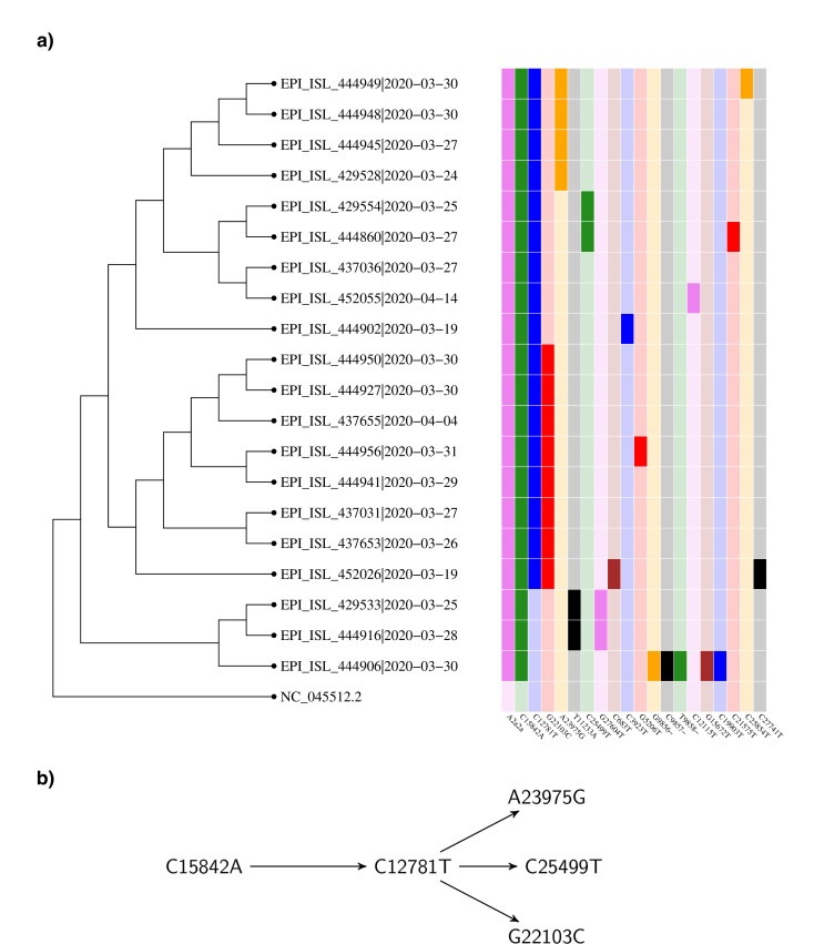 Fig 3