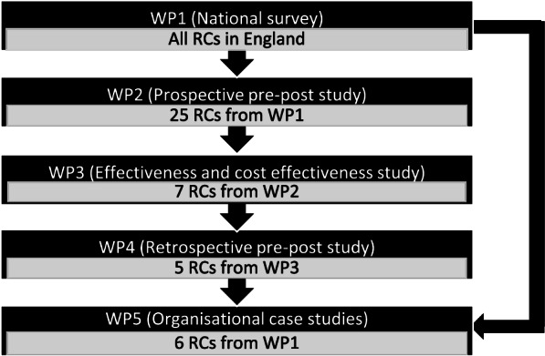 Fig.3