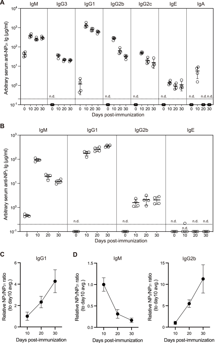 Fig. 7