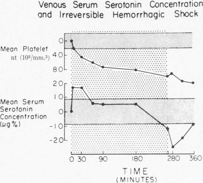 Figure 4b.