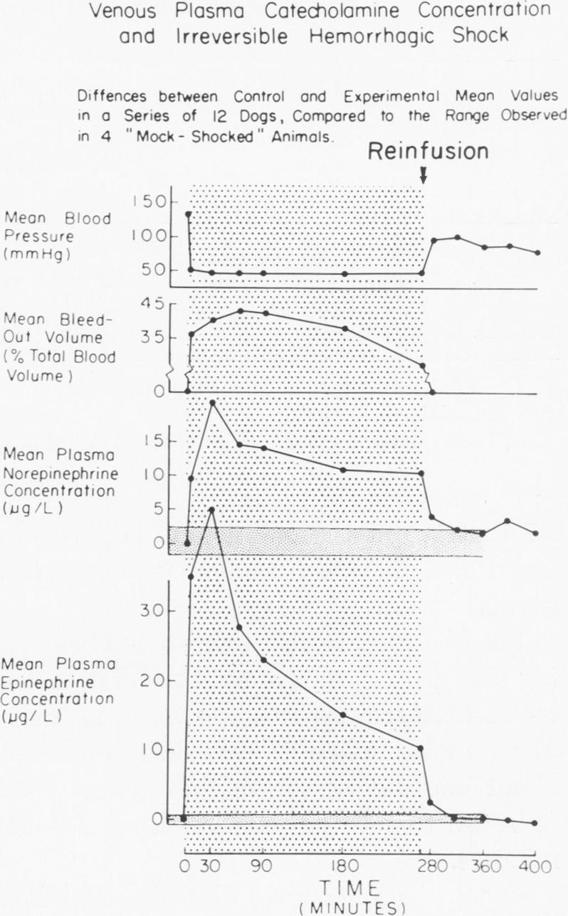 Figs. 4a and 4b.