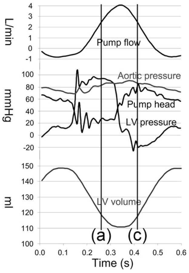 FIG. 3