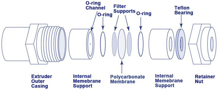 Figure 8