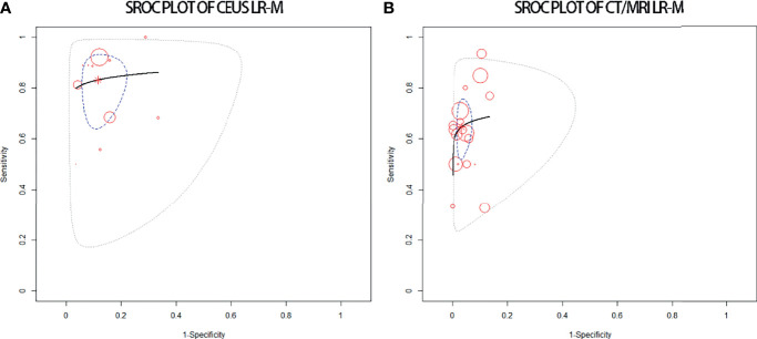 Figure 6