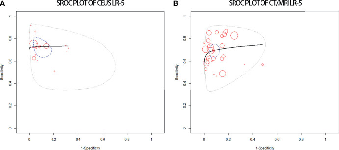 Figure 5