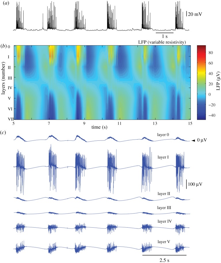 Figure 6.