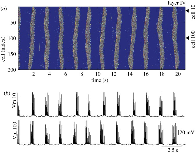 Figure 2.