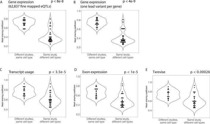 Extended Data Fig. 5