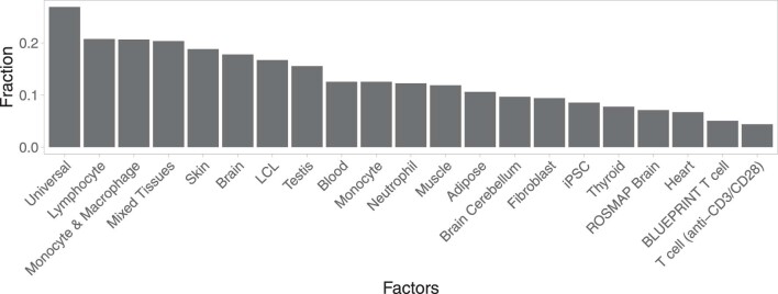 Extended Data Fig. 6