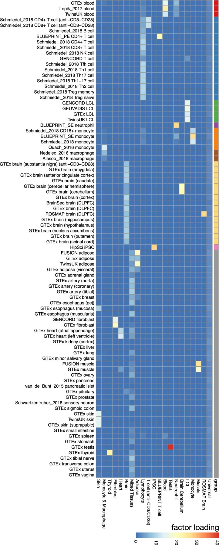 Extended Data Fig. 7