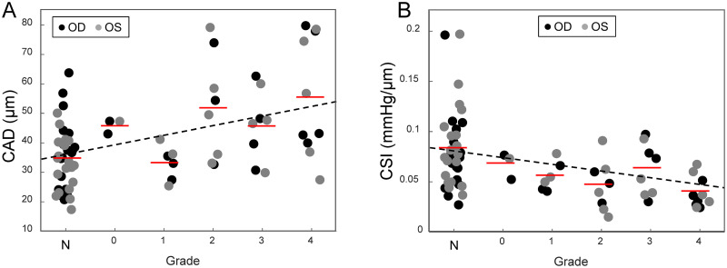 Fig 5