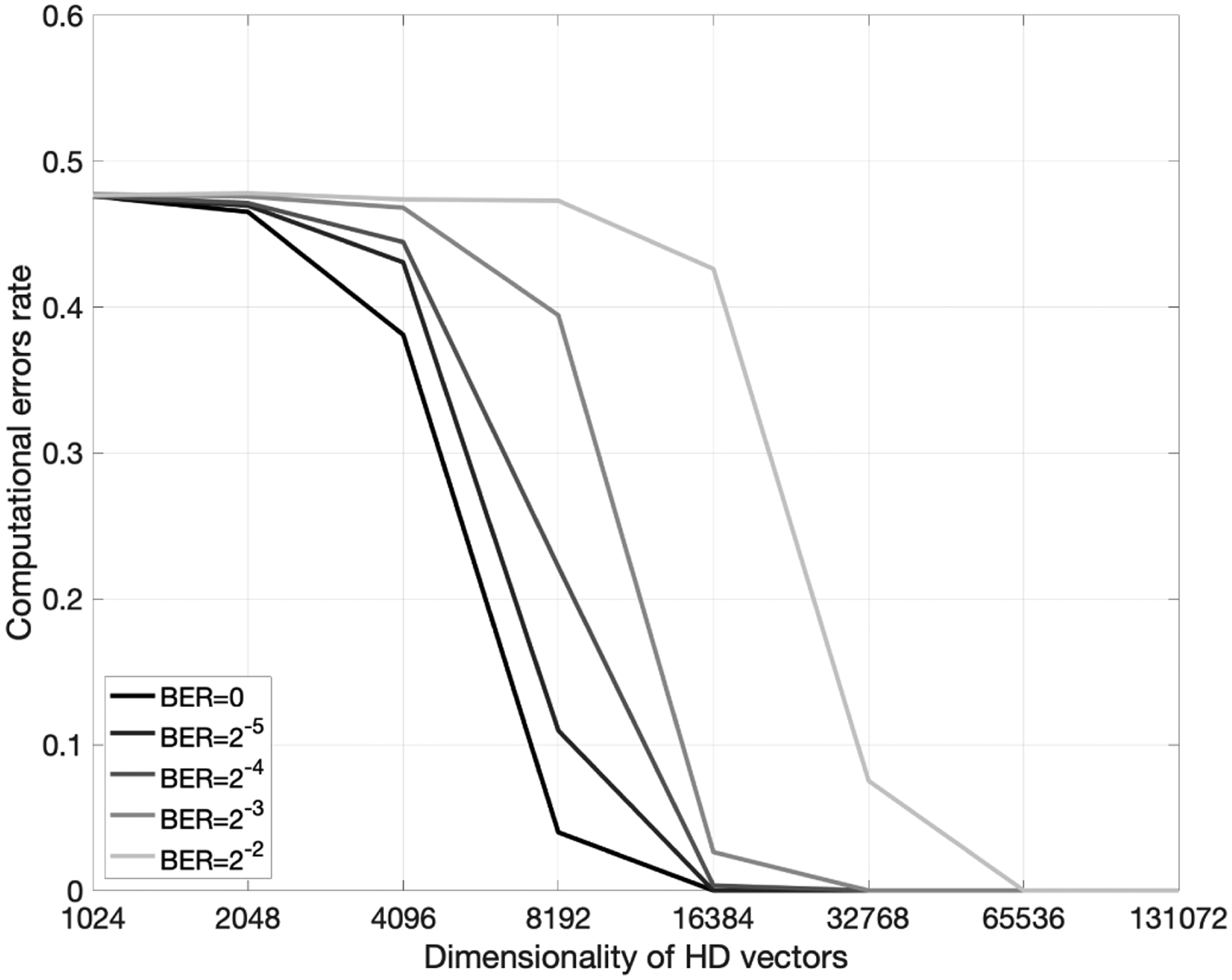 Fig. 15.