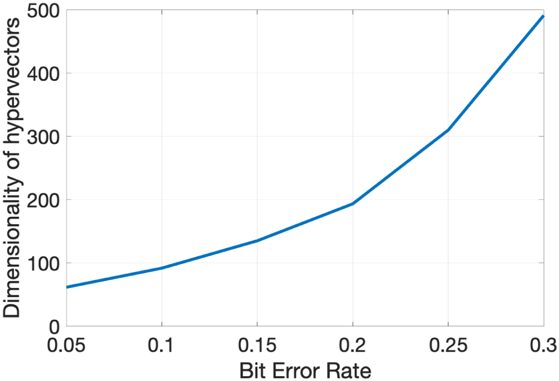 Fig. 12.
