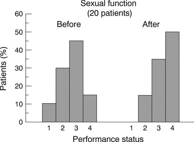 Figure 2  