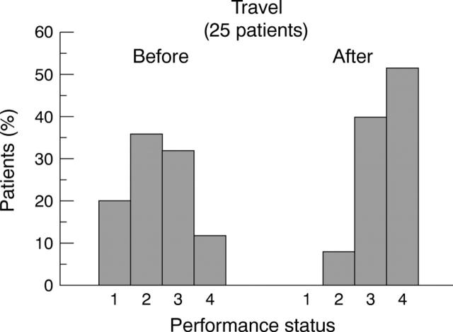 Figure 1  