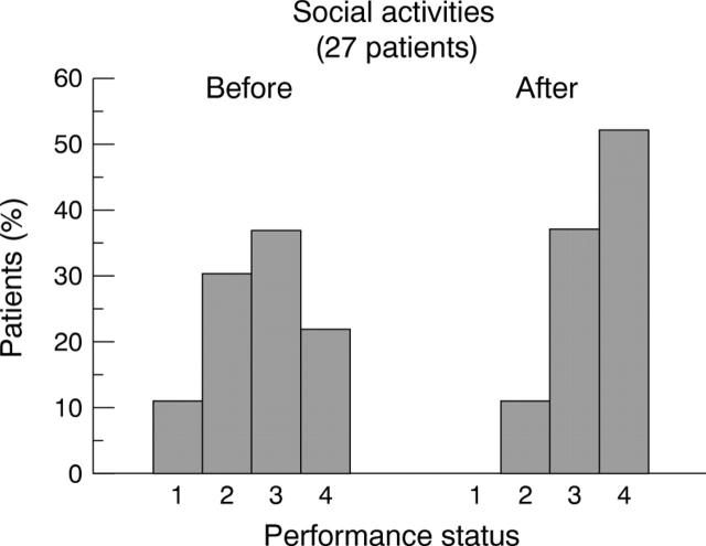 Figure 4  