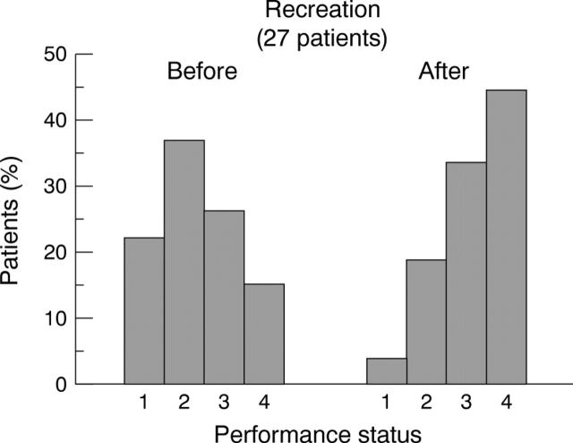 Figure 3  