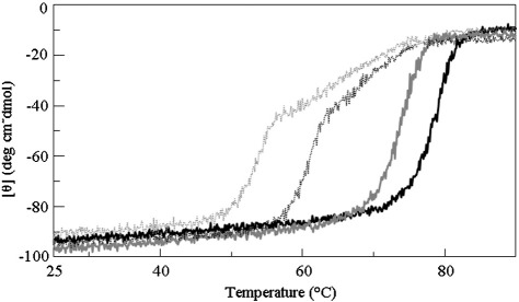 Fig. 3