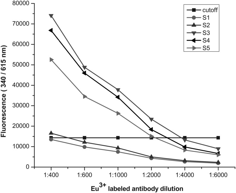 FIG. 3.
